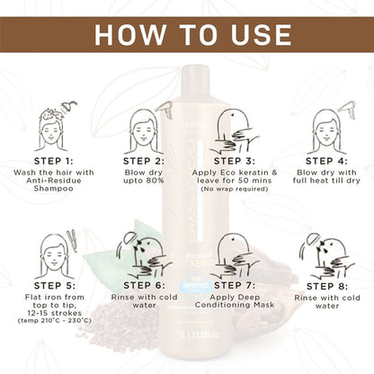 Cadiveu Brasil Cacau Eco Keratin