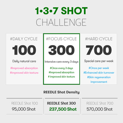 VT Cosmetics Reedle Shot 300
