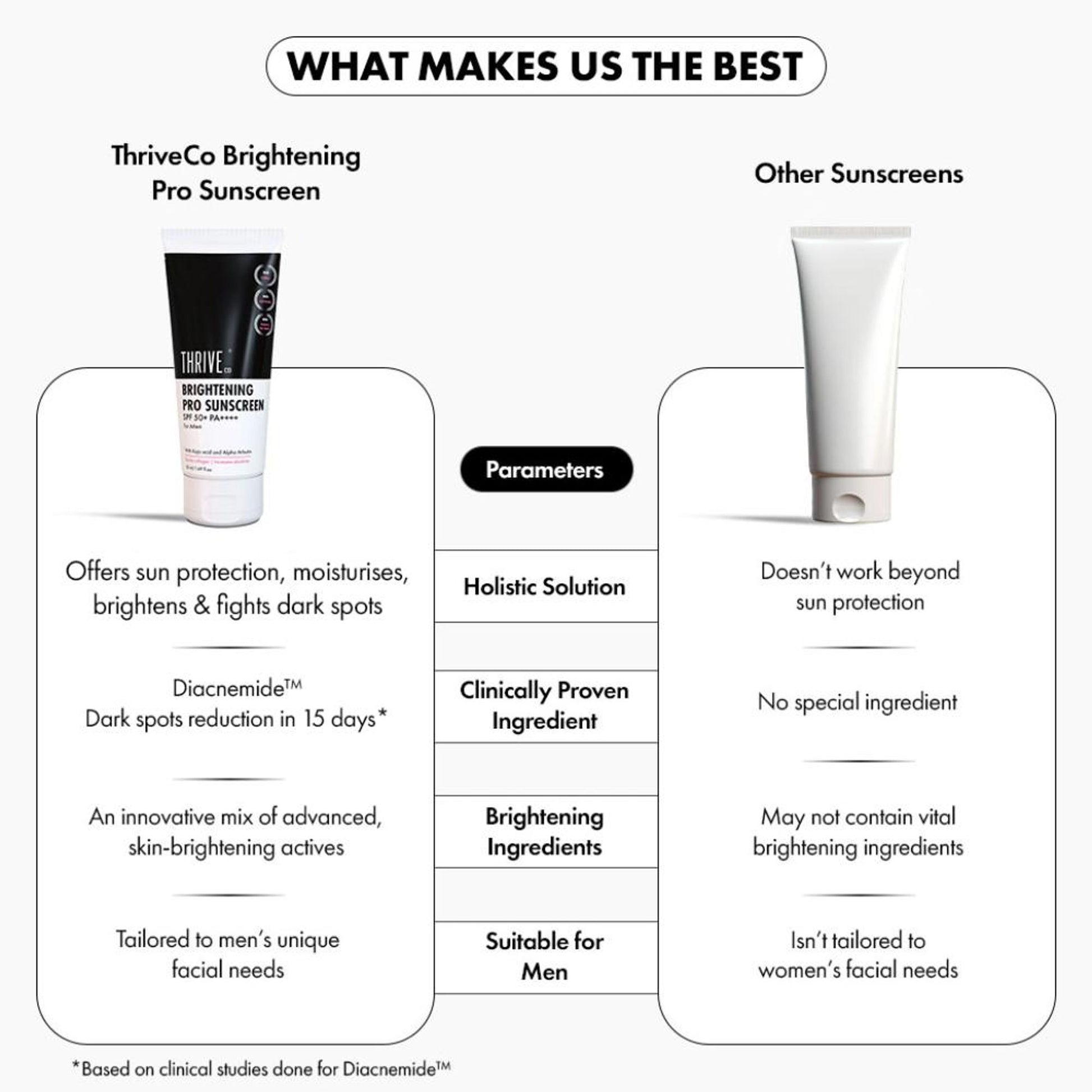 ThriveCo Brightening Pro Sunscreen For Men