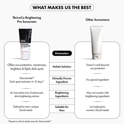 ThriveCo Brightening Pro Sunscreen For Men