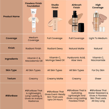 Swiss Beauty Flawless Finish Daily Wear Lightweight Foundation - 02 Soft Ivory