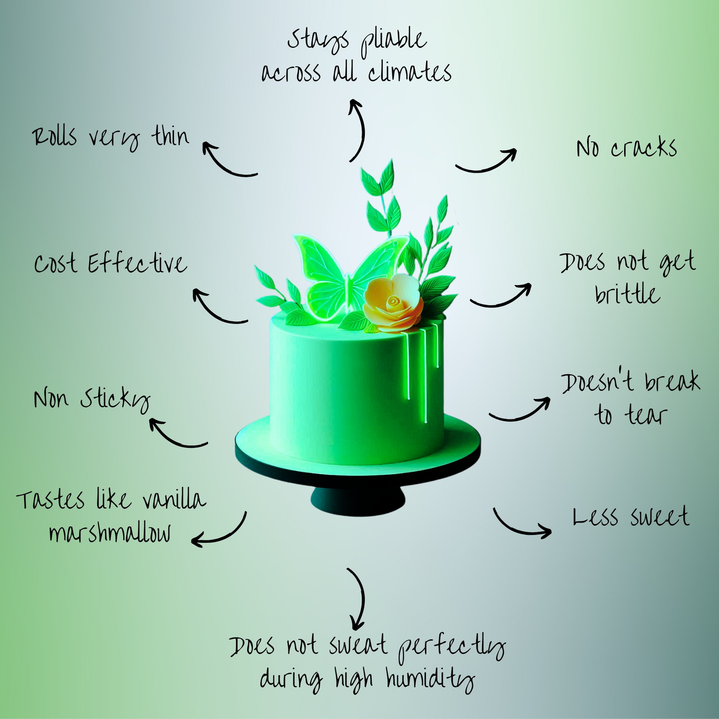 Confect Neon Green Fondant | Edible Sugarpaste