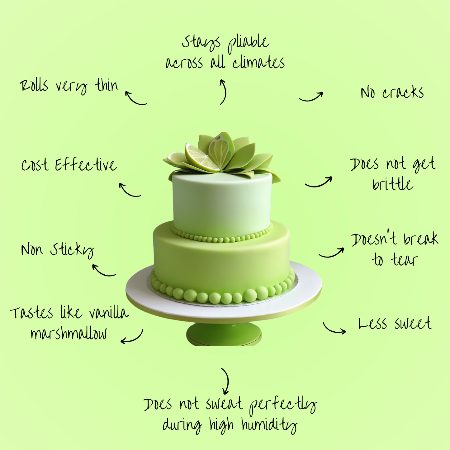 Confect Lime Green Fondant | Edible Sugarpaste