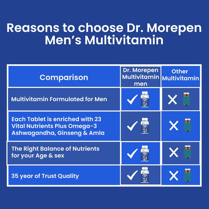 Dr Morpen Gokshura And Multivitamin Men- Improves Desire And Drive/Boost Immunity
