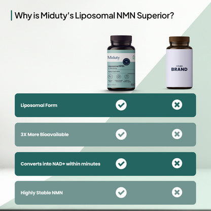 Miduty by Palak Notes Liposomal Glutathione 85% Capsules
