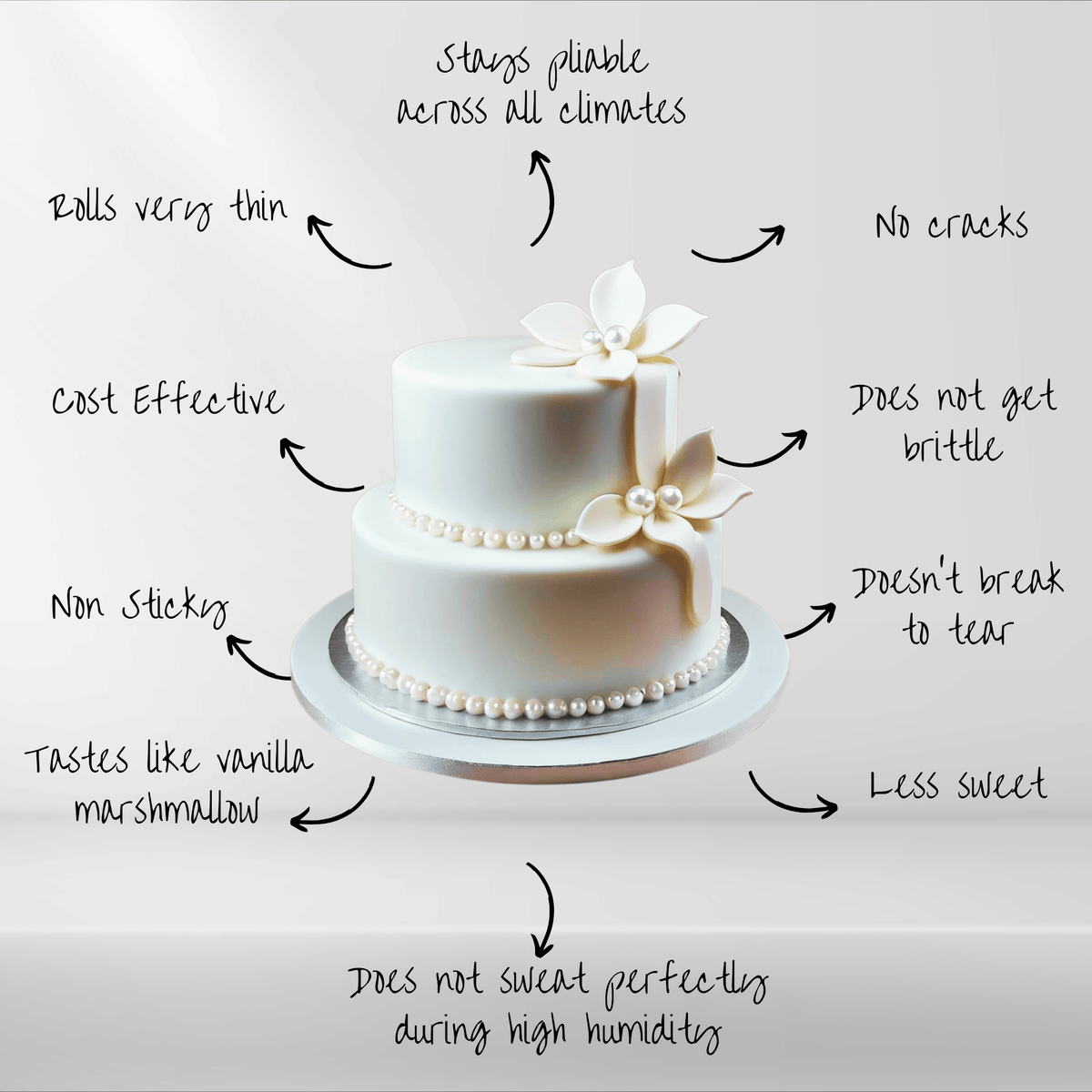 Confect Luminescent Pearl | Edible Sugar Paste
