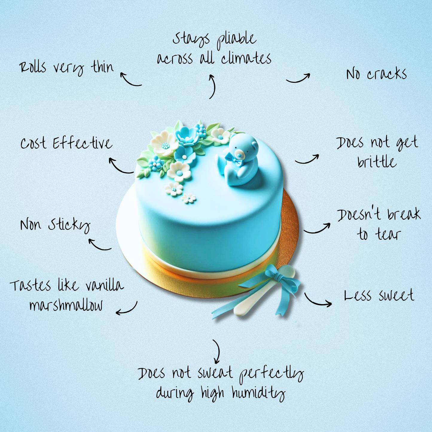 Confect Baby Blue Fondant | Edible Sugarpaste