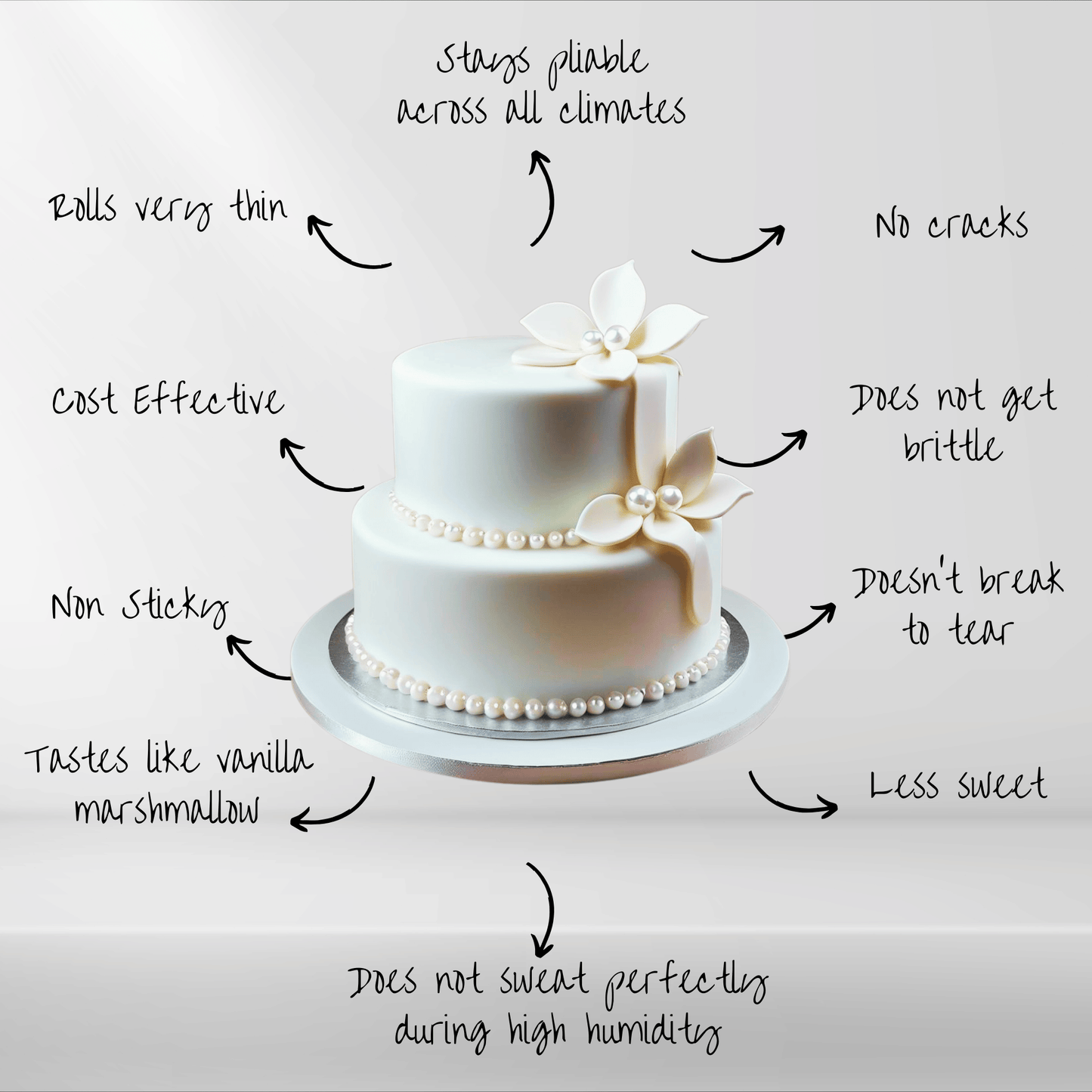 Confect Luminescent Pearl | Edible Sugar Paste