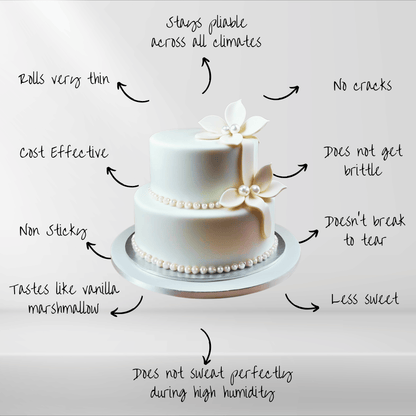 Confect Luminescent Pearl | Edible Sugar Paste
