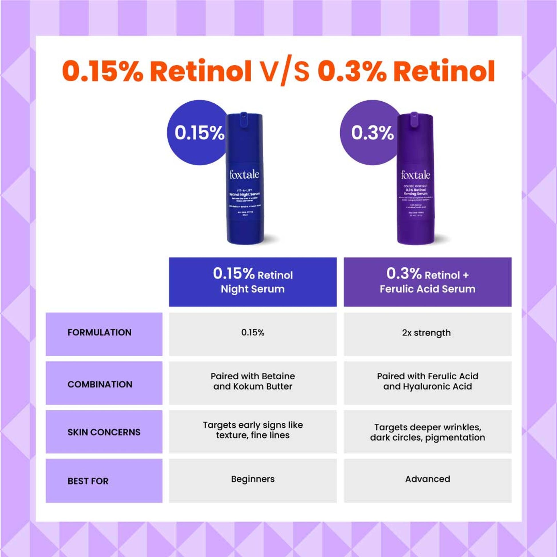 Foxtale Course Correct 0.3% Retinol Firming Serum