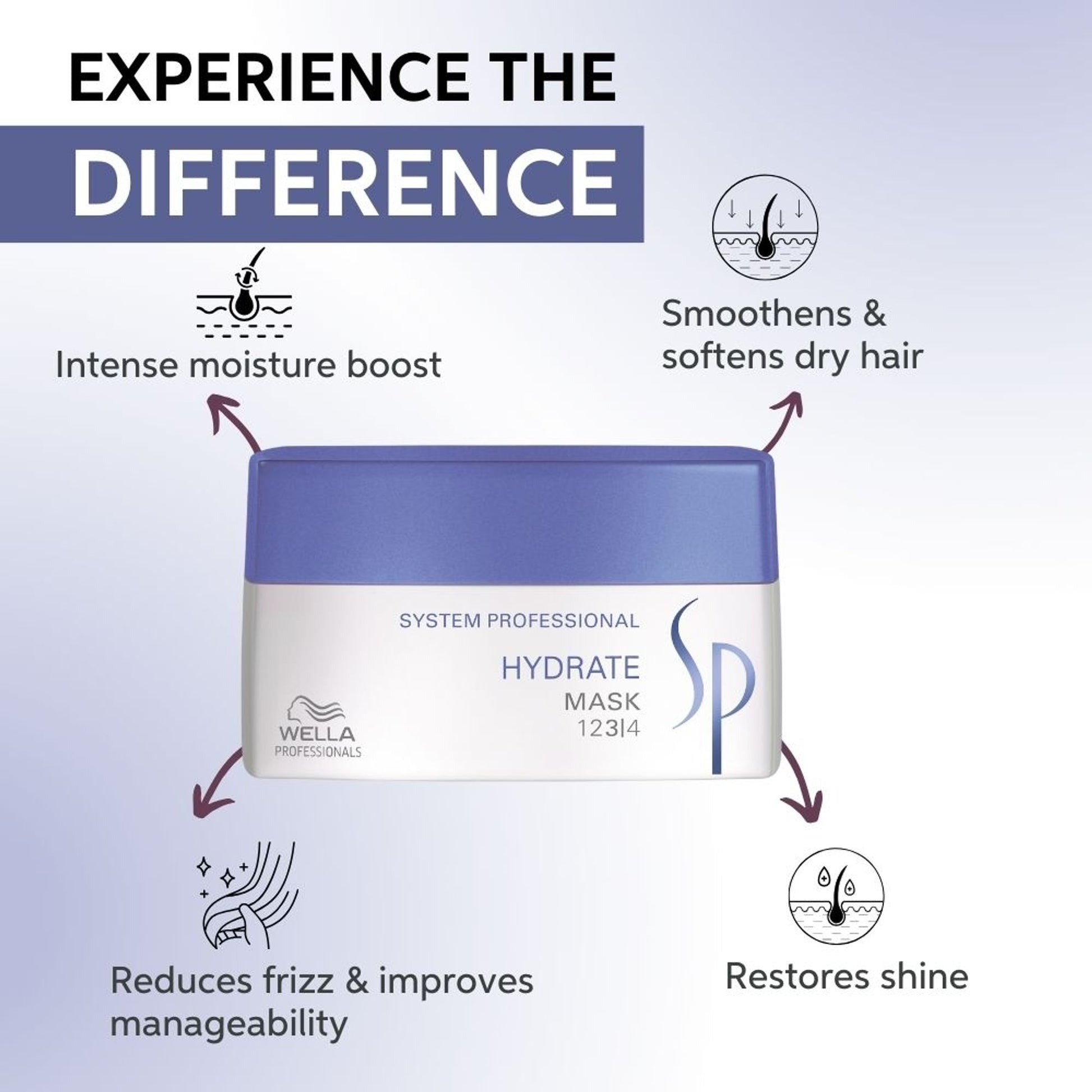 System Professional Hydrate Hair Mask For Dry Hair, Manages Frizz & Restores Shine
