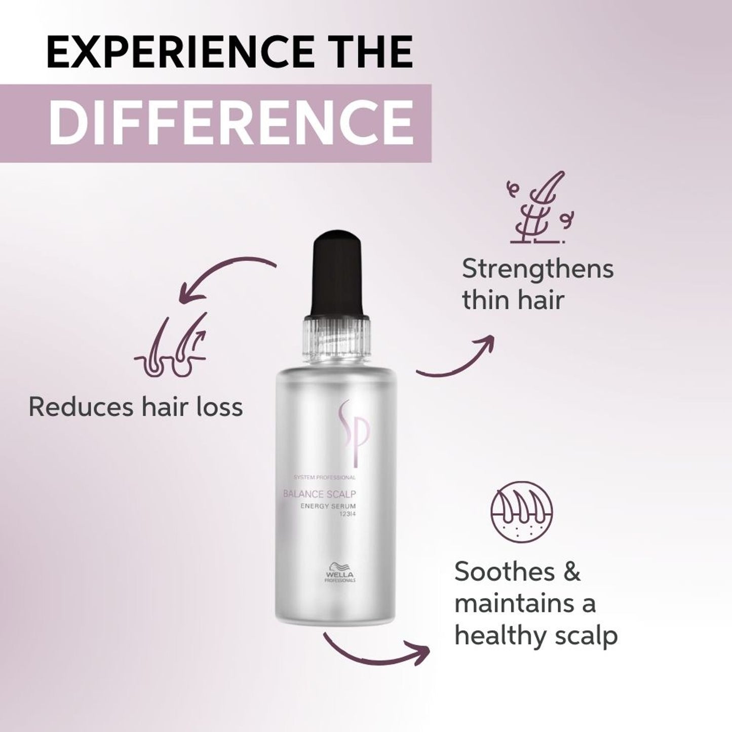 System Professional Balance Scalp Energy Serum For Hair Fall Control & Scalp Care
