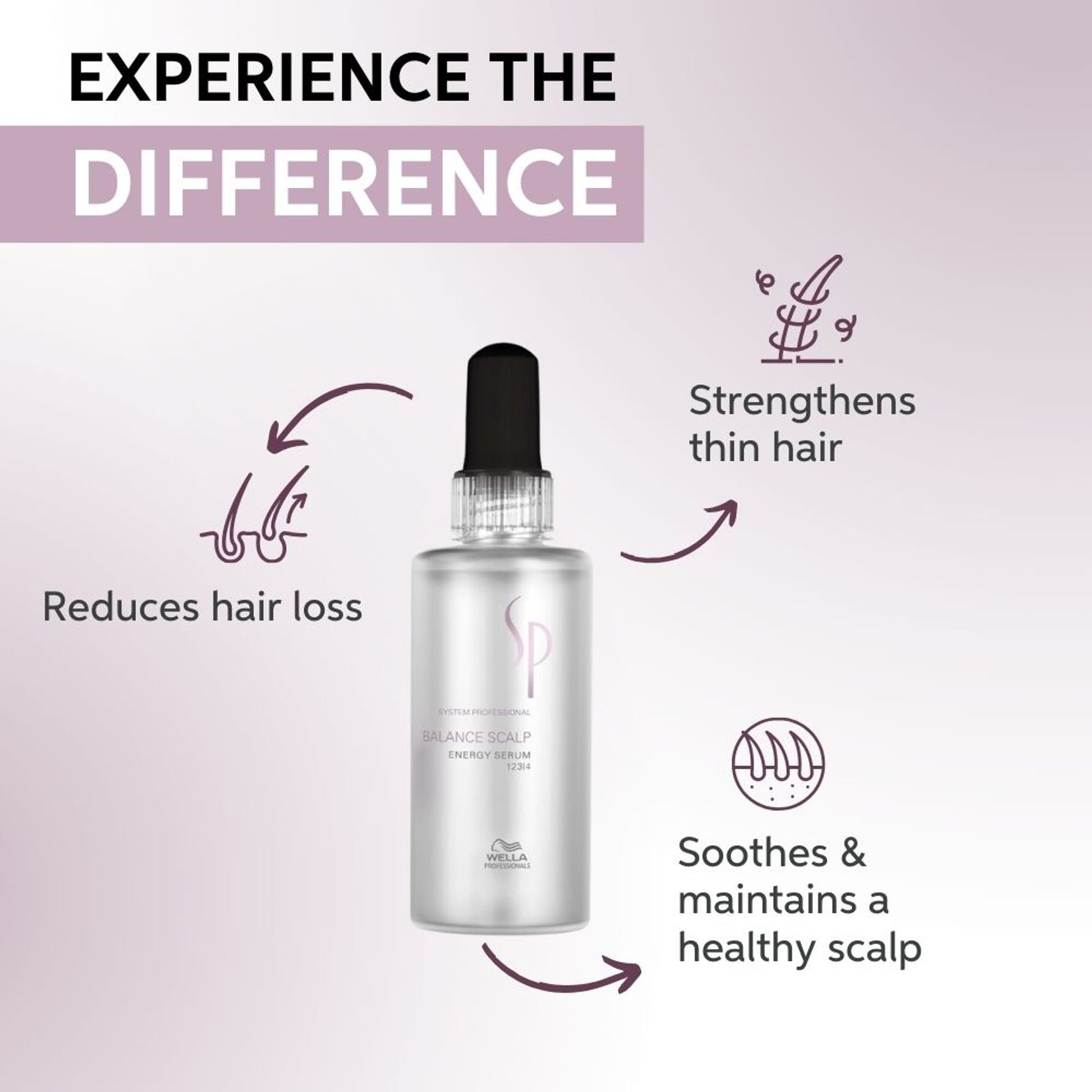 System Professional Balance Scalp Energy Serum For Hair Fall Control & Scalp Care