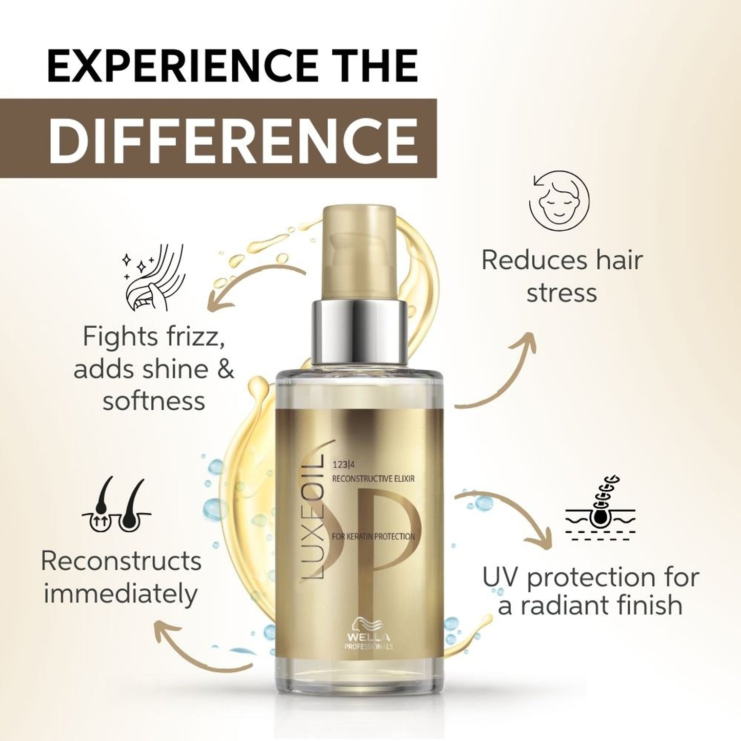 System Professional LuxeOil Reconstructive Elixir for Keratin Protection for Soft, Frizz-Free Hair