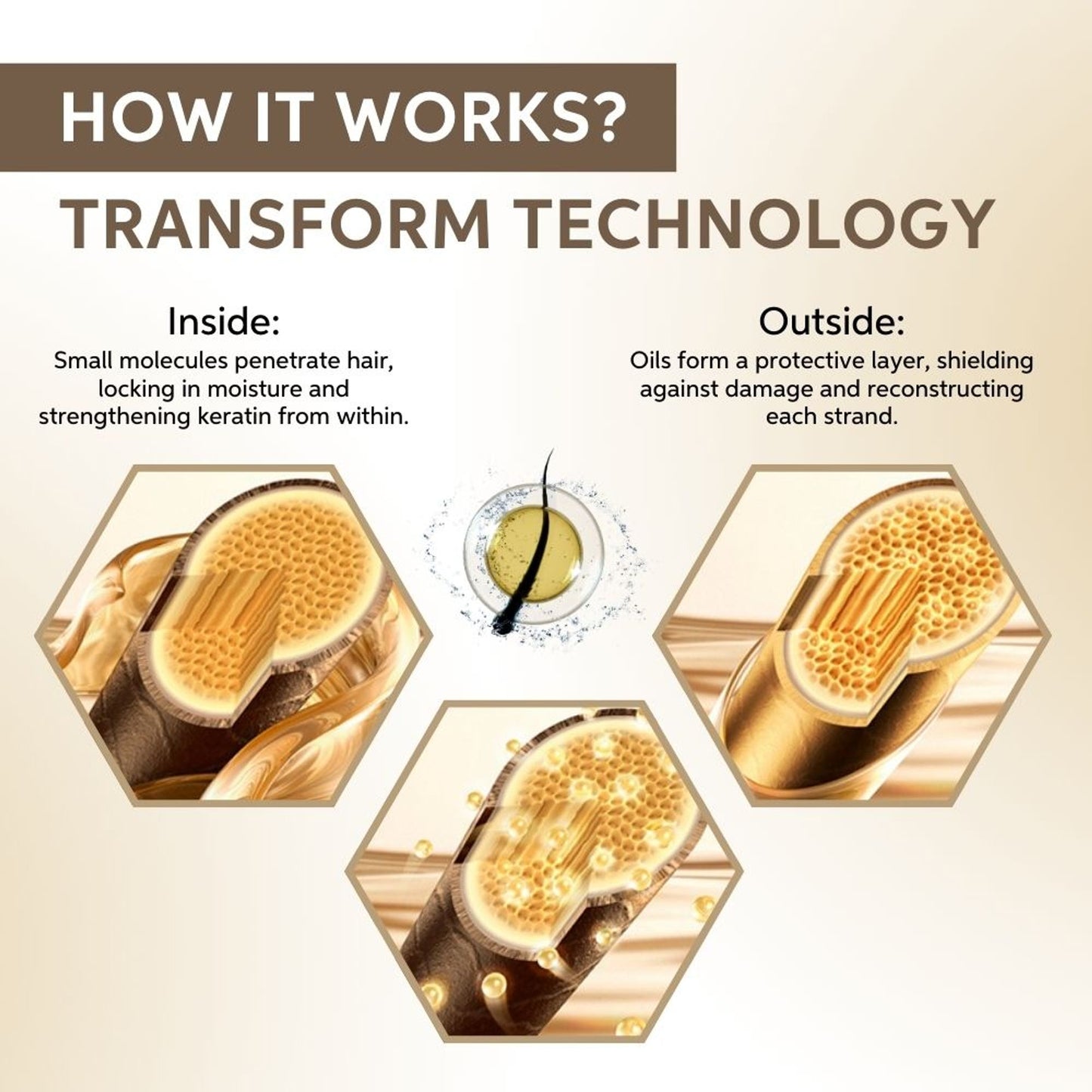 System Professional LuxeOil Reconstructive Elixir for Keratin Protection for Soft, Frizz-Free Hair