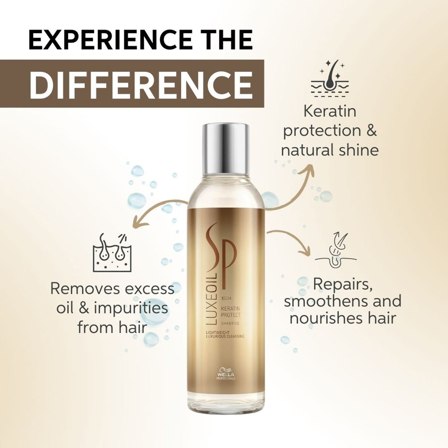 System Professional Luxeoil Keratin Protect Shampoo For Dry & Damaged Hair