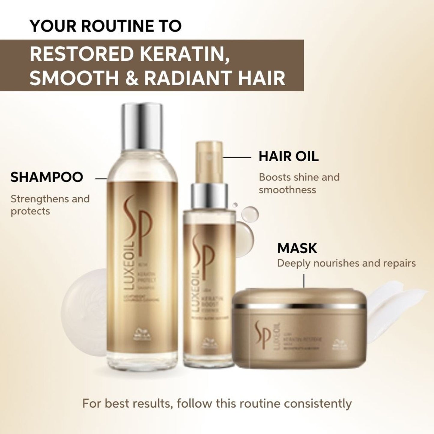 System Professional Luxeoil Keratin Restore Mask For Deep Nourishment & Repair