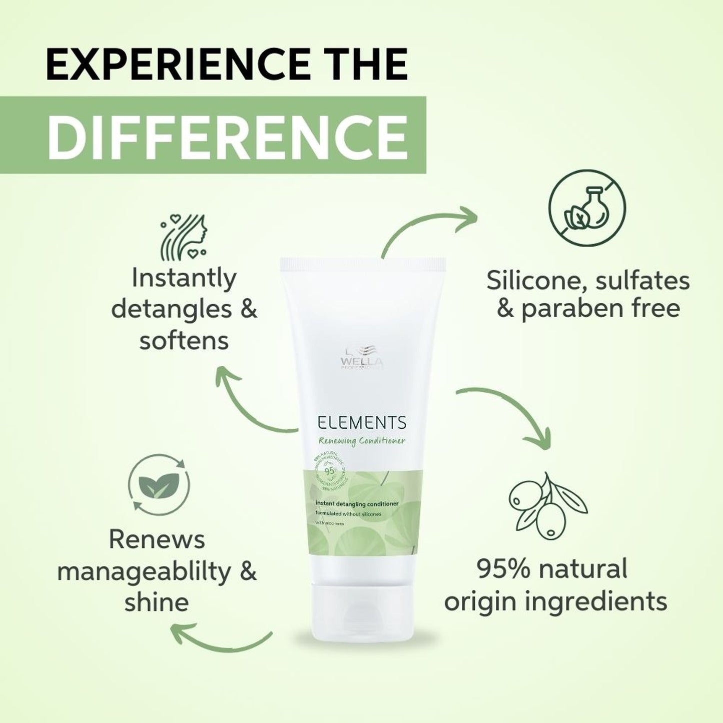 Wella Professionals Elements Renewing Paraben and Sulphate Free Conditioner for Frizz-Free Hair