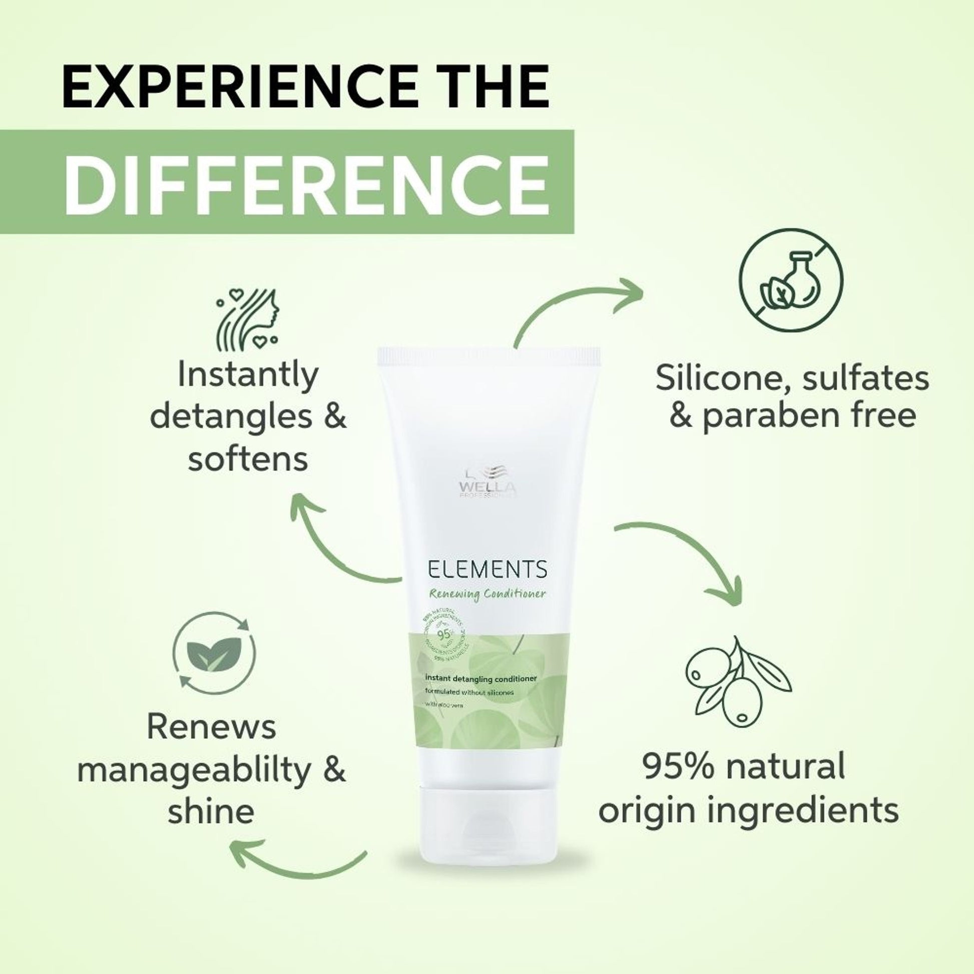 Wella Professionals Elements Renewing Paraben and Sulphate Free Conditioner for Frizz-Free Hair