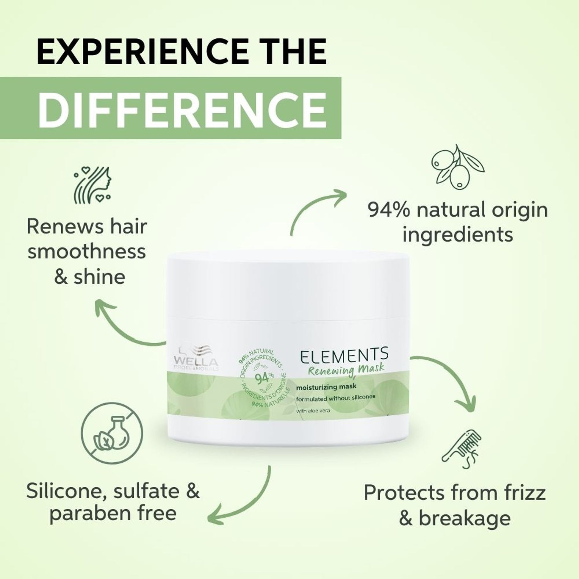 Wella Professionals Elements Renewing Sulphate Free Hair Mask for Frizz-Free & Detangled Hair