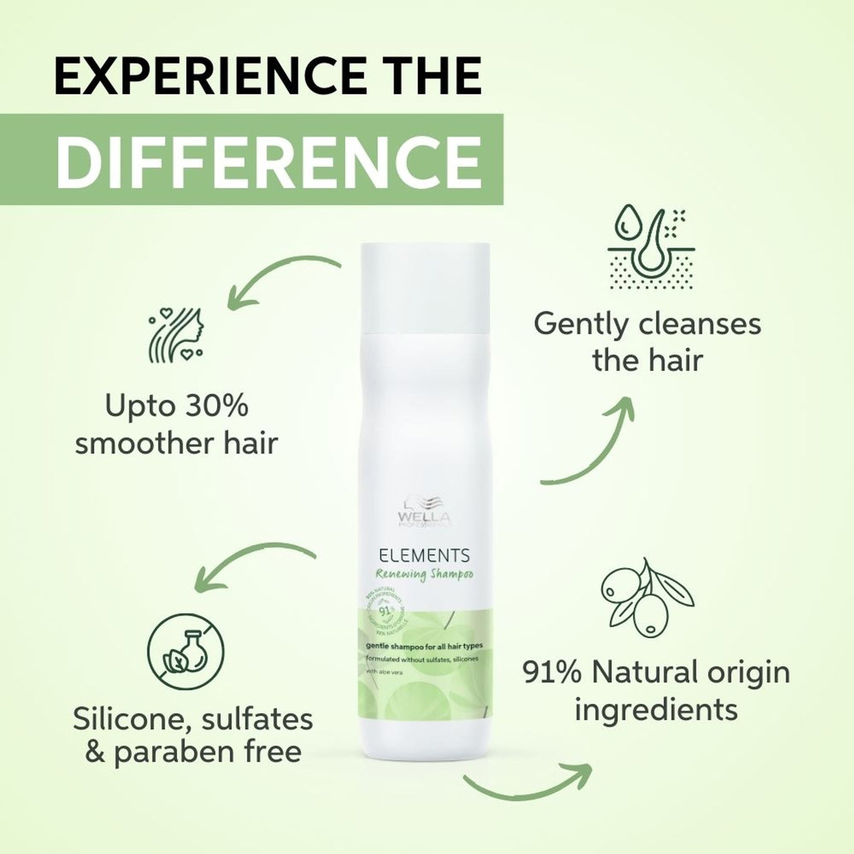 Wella Professionals Elements Renewing Sulphate Free Shampoo For Frizz-Free Hair