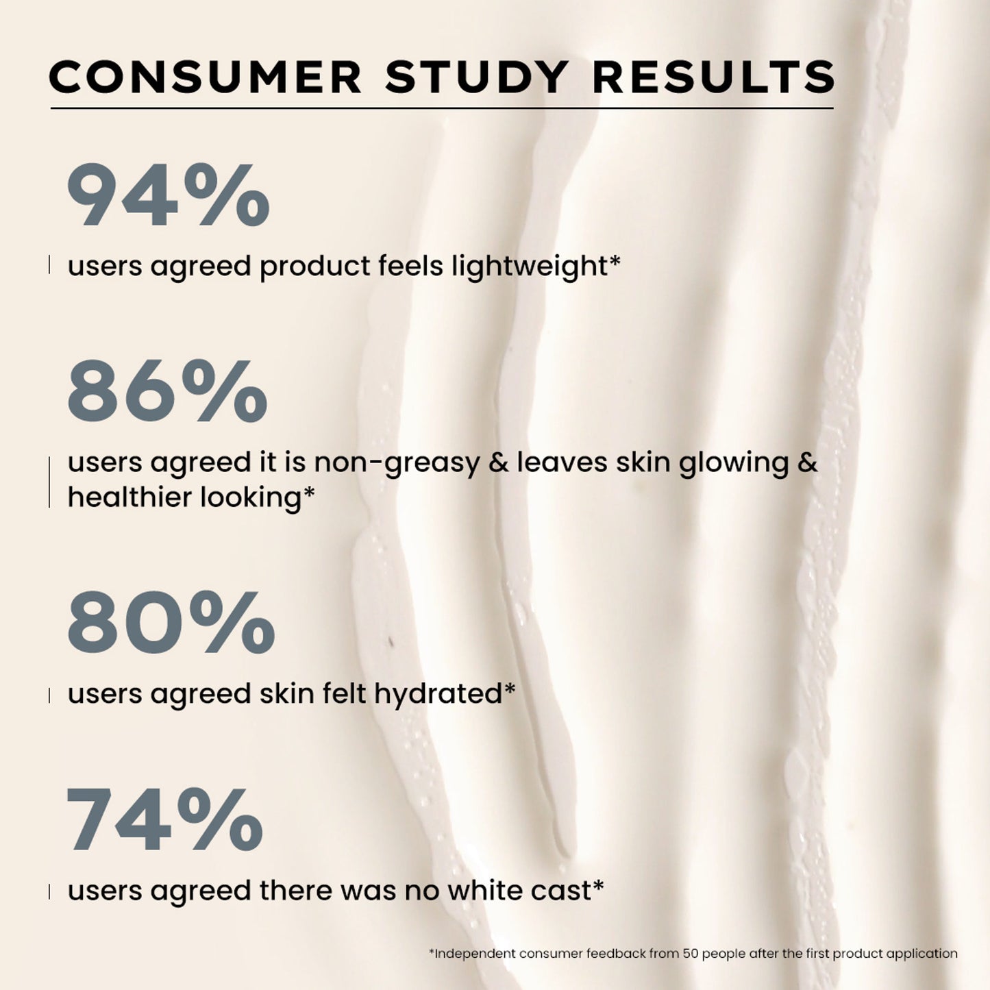 Hyphen Ultra Light Water Sunscreen SPF 50 PA++++