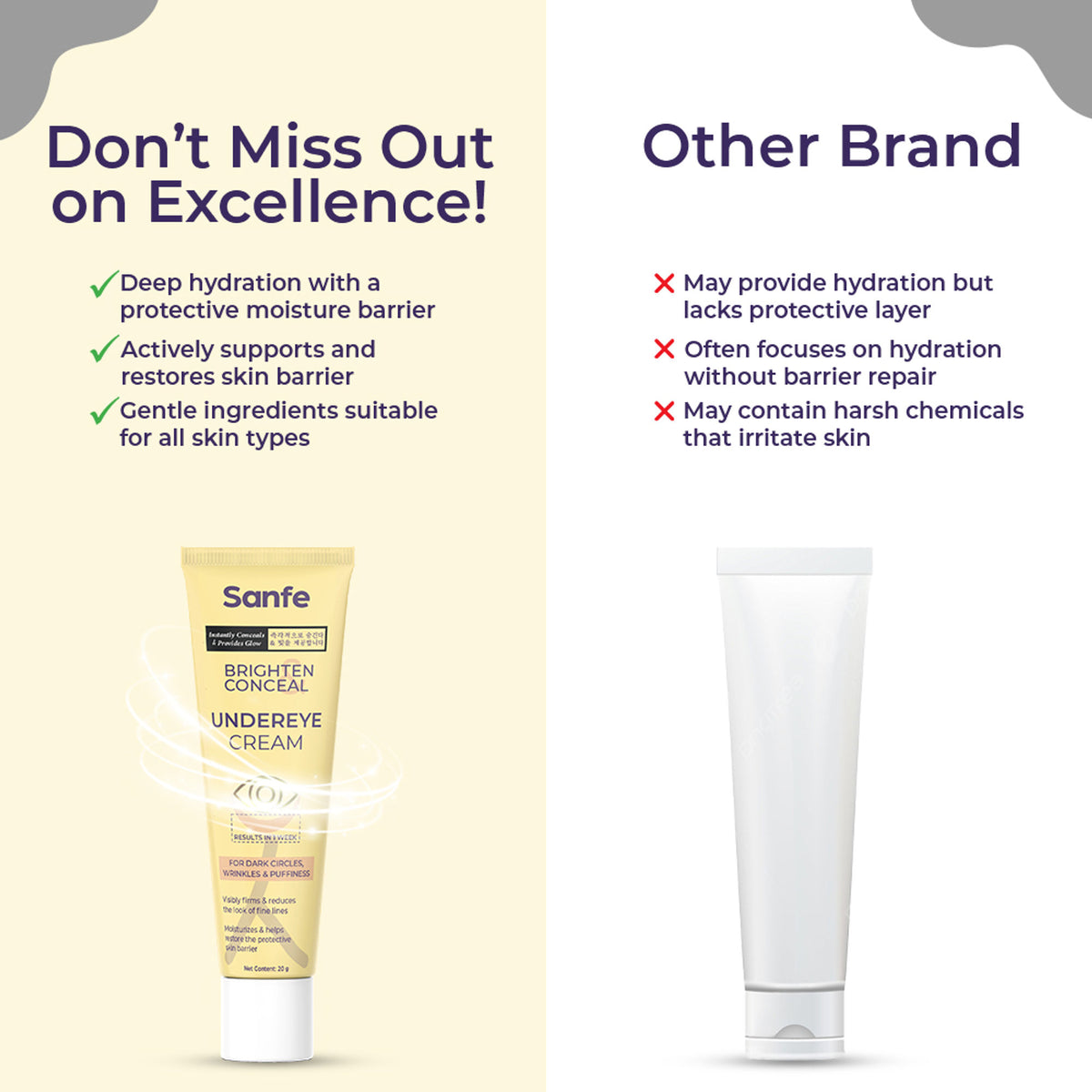 Sanfe Brighten & Conceal Undereye Cream, Dark Circles & Wrinkles Removal, Hyaluronic Acid & Collagen