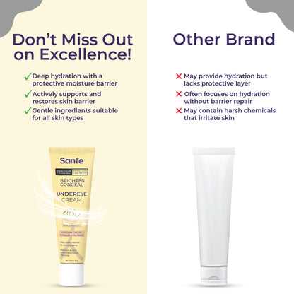 Sanfe Brighten & Conceal Undereye Cream, Dark Circles & Wrinkles Removal, Hyaluronic Acid & Collagen