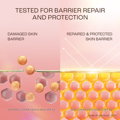 Lakme Peach Milk SPF 50 Sunscreen Moisturiser With 2% Pro-Ceramides & Peptides