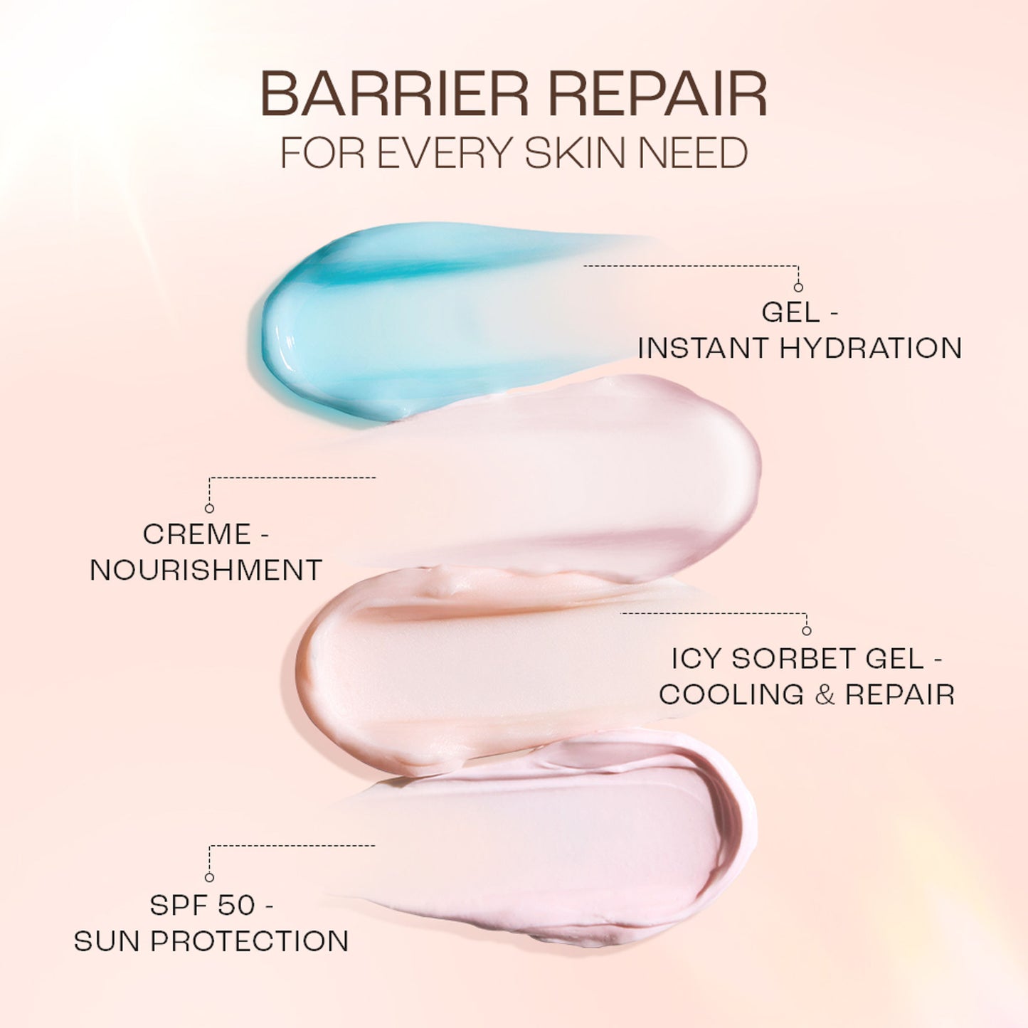 Lakme Peach Milk SPF 50 Sunscreen Moisturiser With 2% Pro-Ceramides & Peptides
