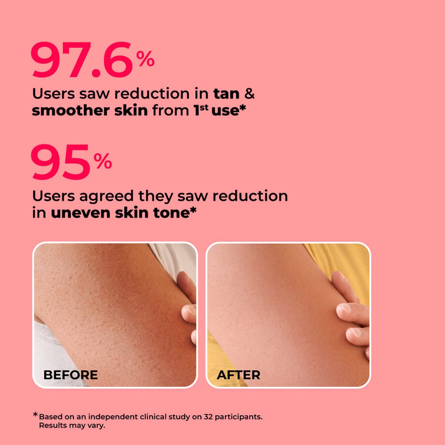 Foxtale Hula Hoop Foaming 10% De-Tan Body Scrub