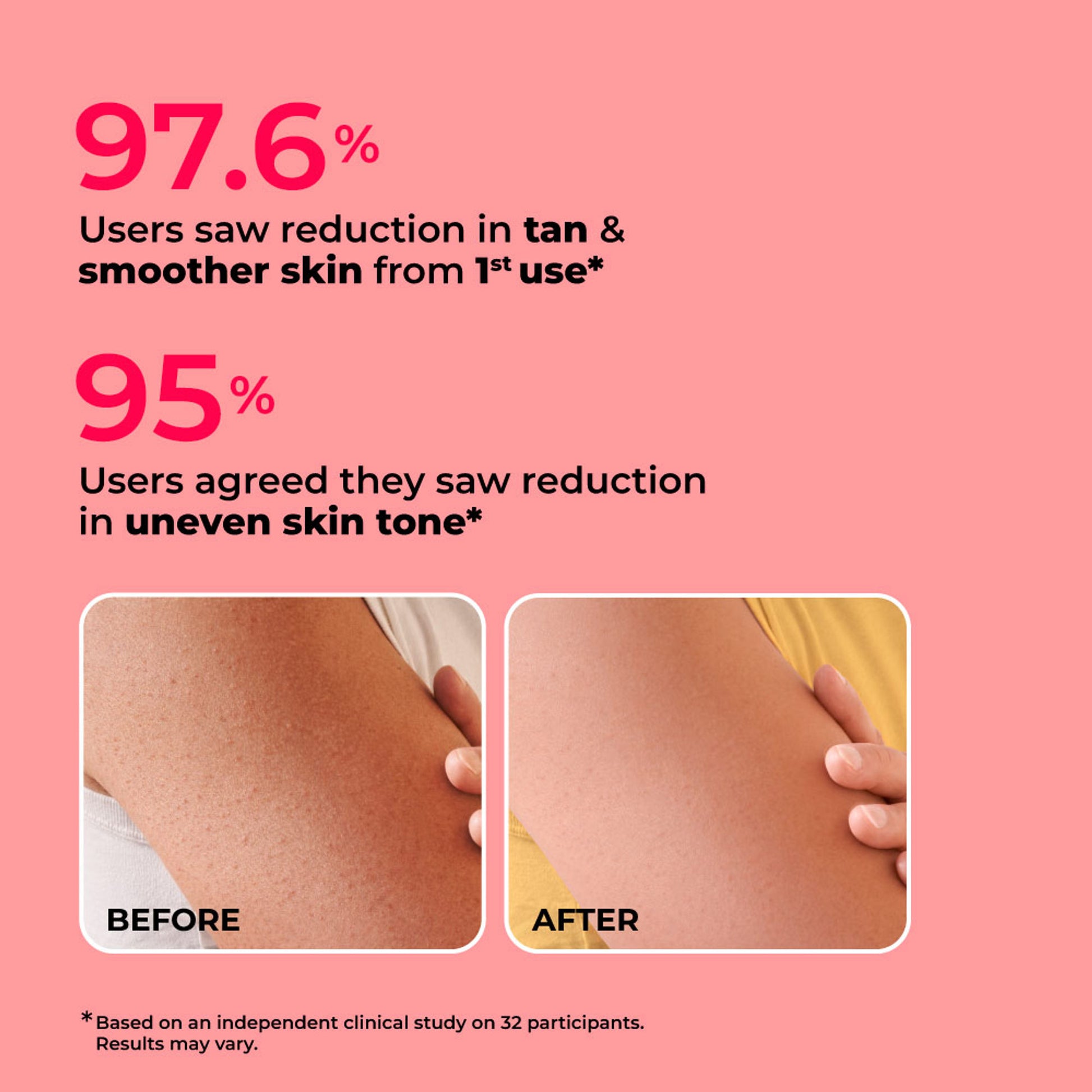 Foxtale Hula Hoop Foaming 10% De-Tan Body Scrub
