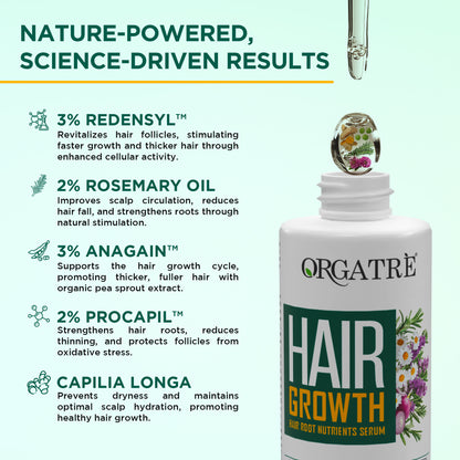 Orgatre Hair Growth Serum - 3% Redensyl, 4% Anagain, Castor & Rosemary Oil For Hairfall Control