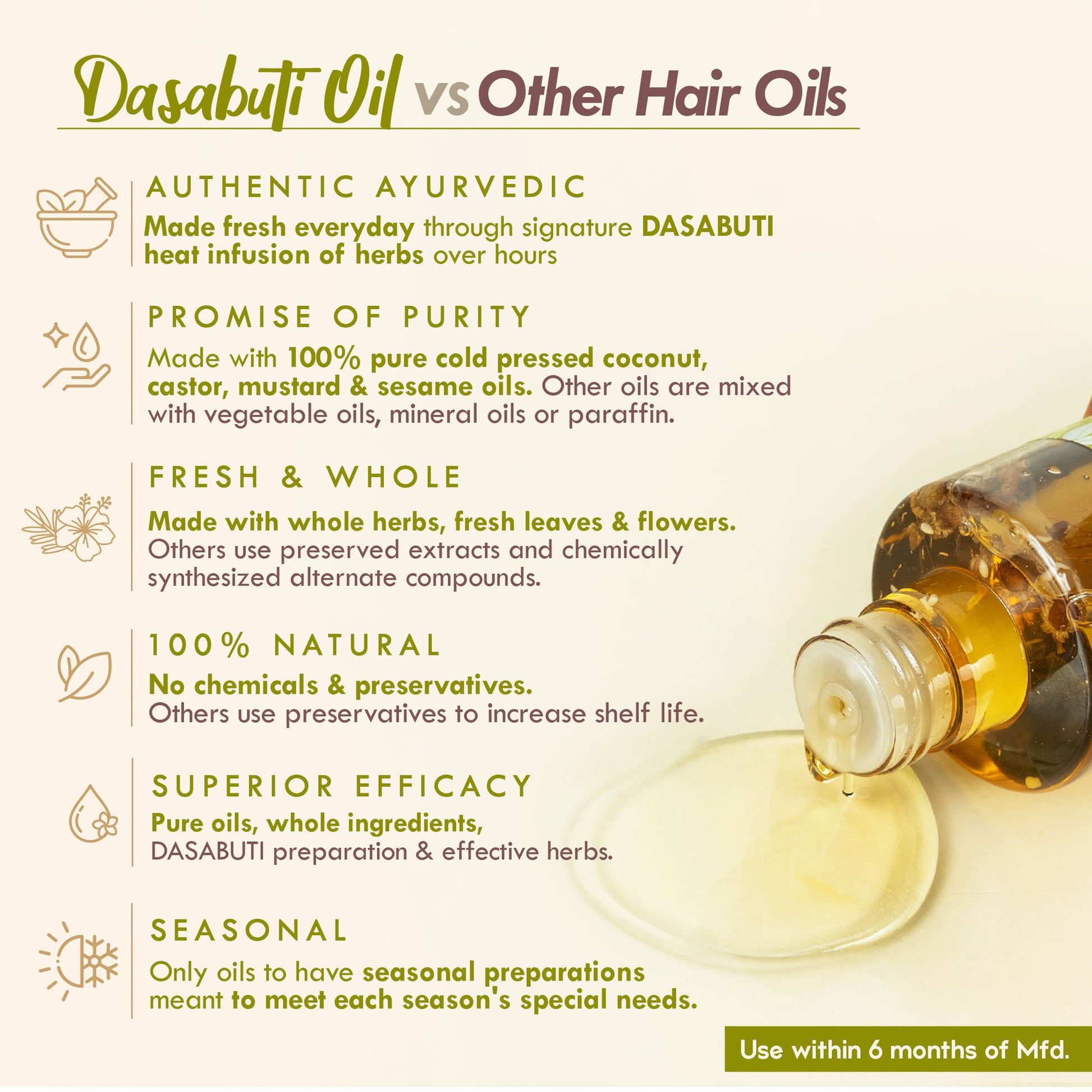 Nat Habit Olive Almond Vitamin E Light Hair Oil With Amla, Bhringraj, Methi, Vetiver & Sesame