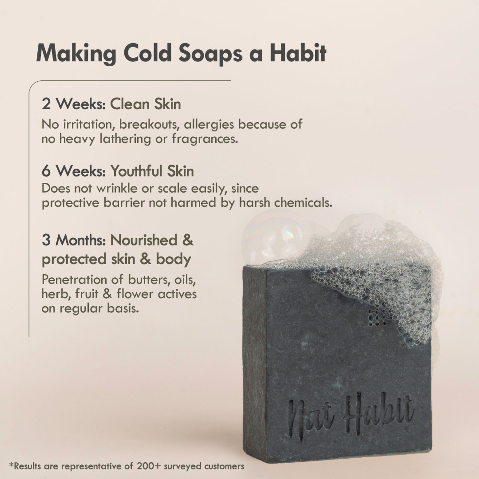 Nat Habit Cold Process Charcoal Detox Butter Bath Soap-Detoxification, De-Tan & Blackhead Handmade