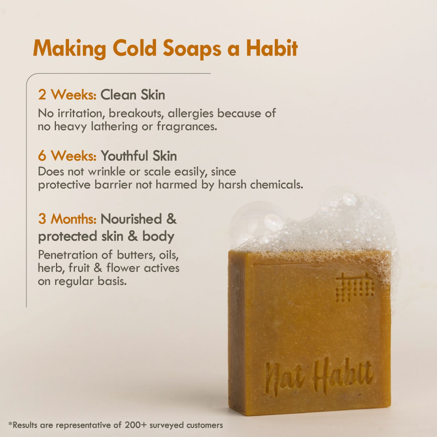 Nat Habit Cold Process Turmeric Butter Bath Soap - Exfoliation, Acne, Skin Brightening & Dark Spots