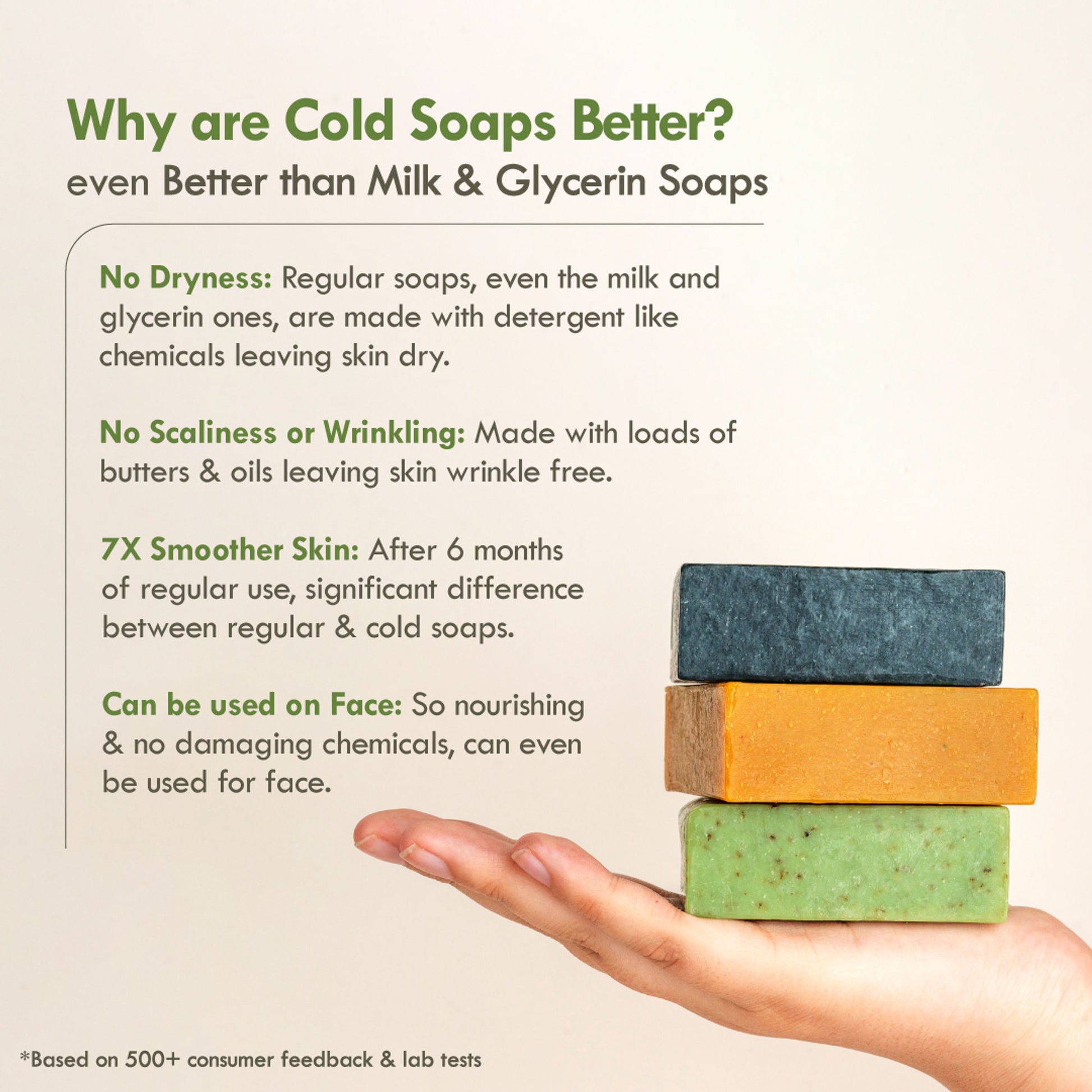 Nat Habit Cold Processed Neem Basil Butter Bath Soap- Antibacterial, Dark Spots, De-Tan & Handmade