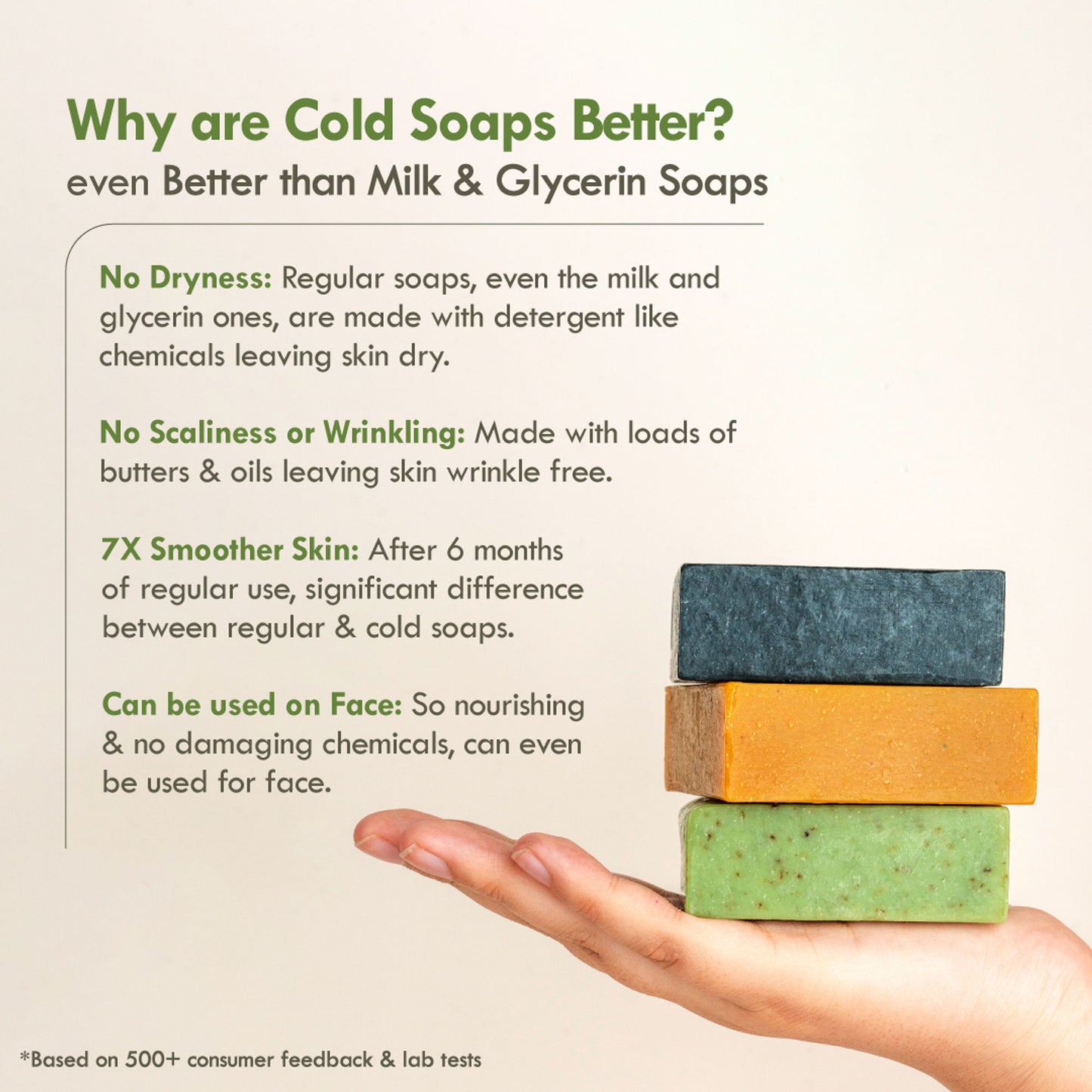 Nat Habit Cold Processed Neem Basil Butter Bath Soap- Antibacterial, Dark Spots, De-Tan & Handmade