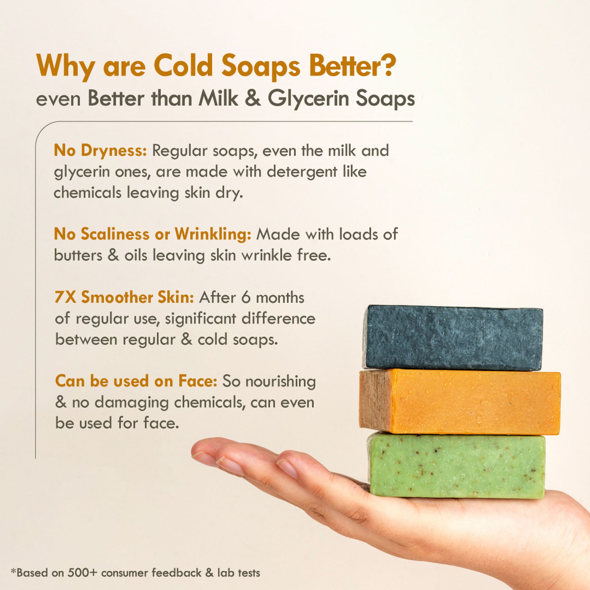 Nat Habit Cold Process Ayurvedic Chandan Sandalwood Handmade Butter Soap for Radiant Skin Face Glow