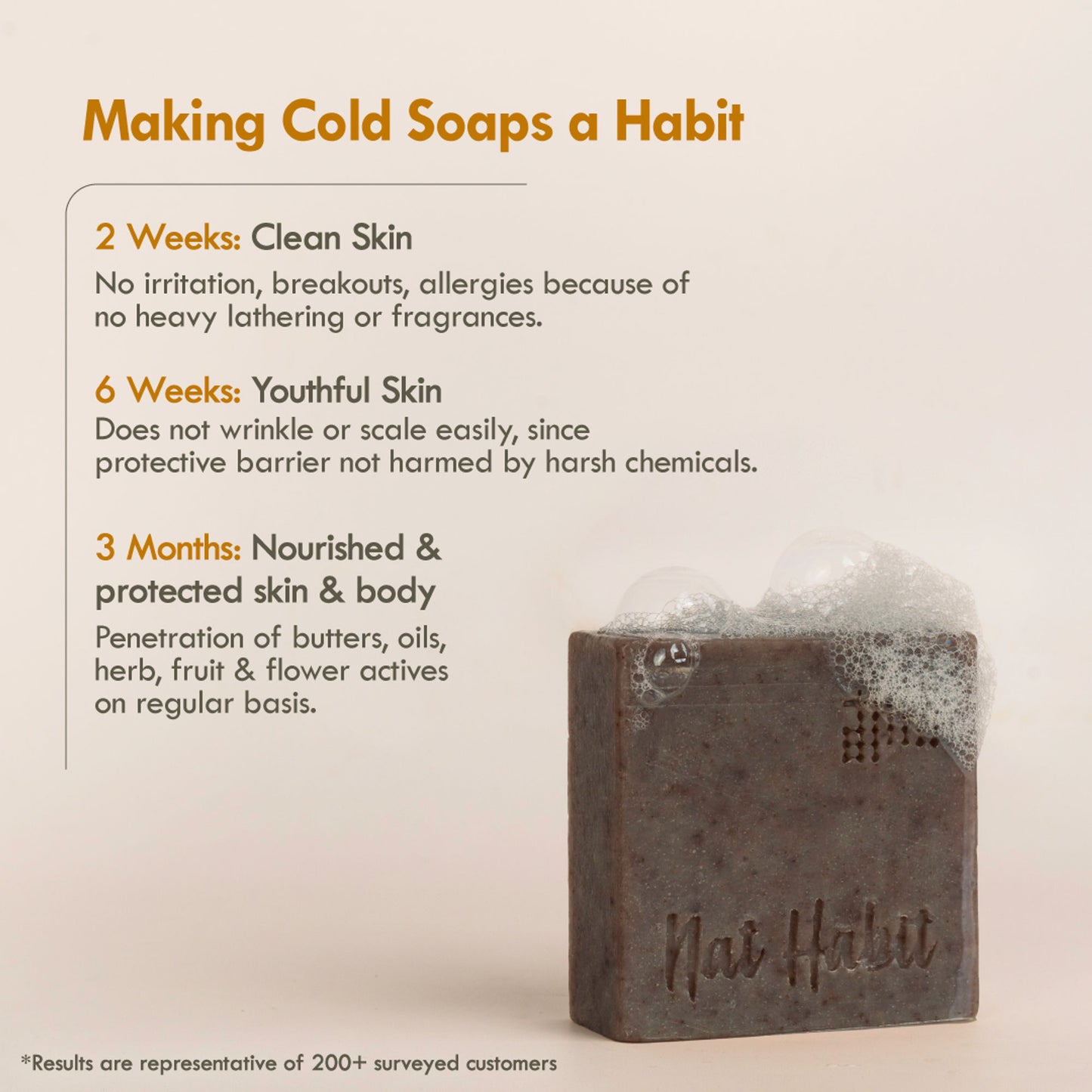Nat Habit Cold Process Ayurvedic Chandan Sandalwood Handmade Butter Soap for Radiant Skin Face Glow