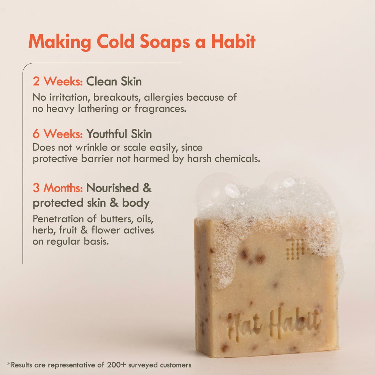 Nat Habit Ayurvedic Cold Process Apricot Butter Bath Soap - Vit C, Whitening, Nourishing & Handmade