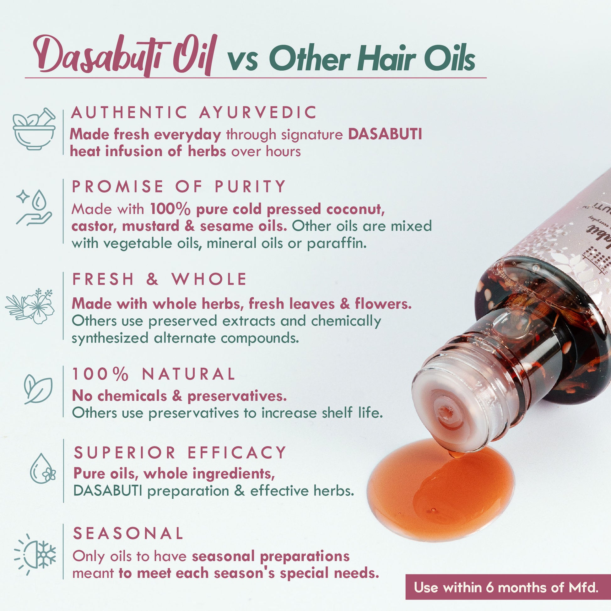 Nat Habit Curry Sesame Grey Hair Control Ayurvedic Oil With Indigo & Curry Leaves Retain Hair Colour