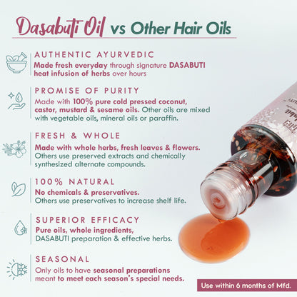 Nat Habit Curry Sesame Grey Hair Control Ayurvedic Oil With Indigo & Curry Leaves Retain Hair Colour