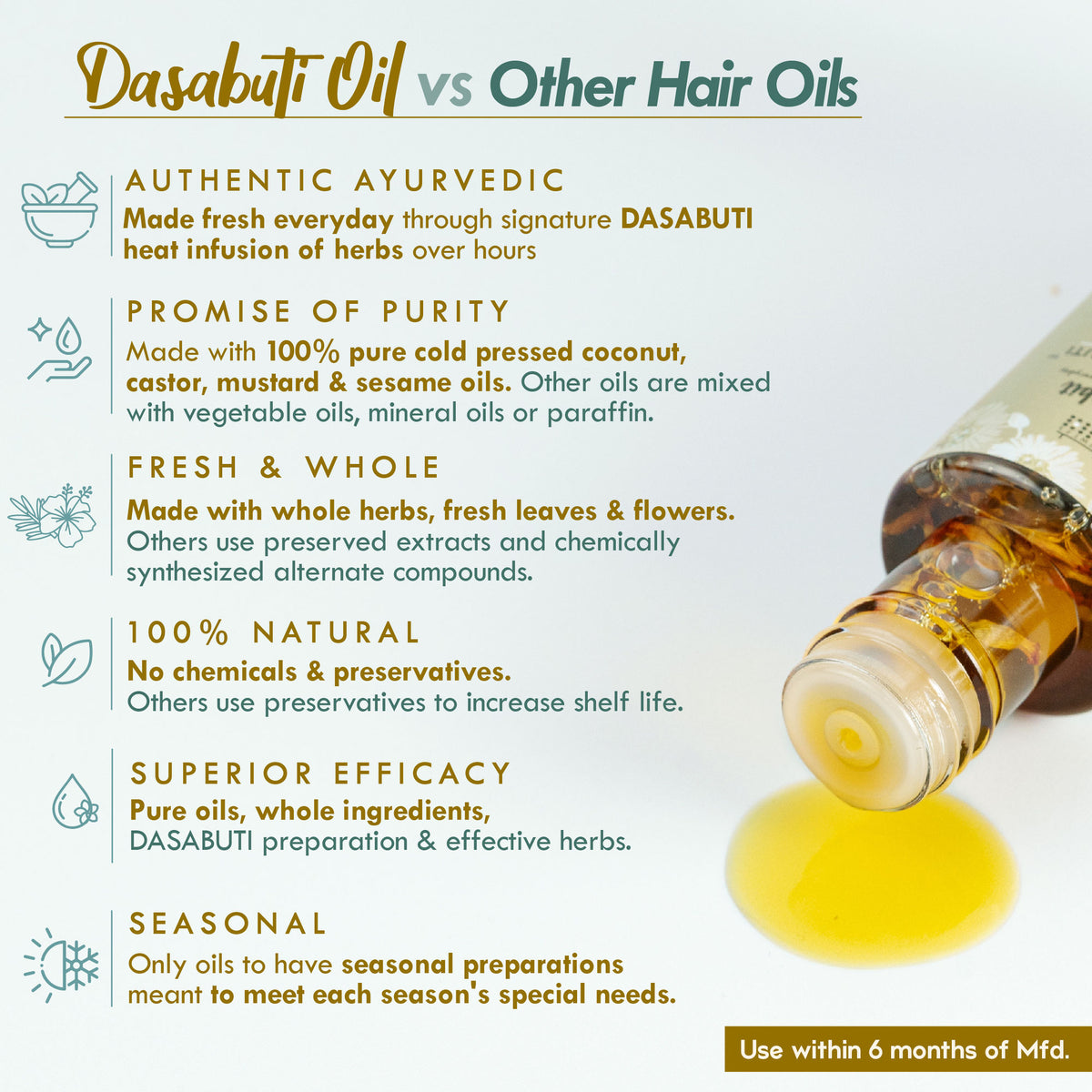 Nat Habit Neem Bhringraj Anti-Dandruff Winter Dasabuti Hair Oil