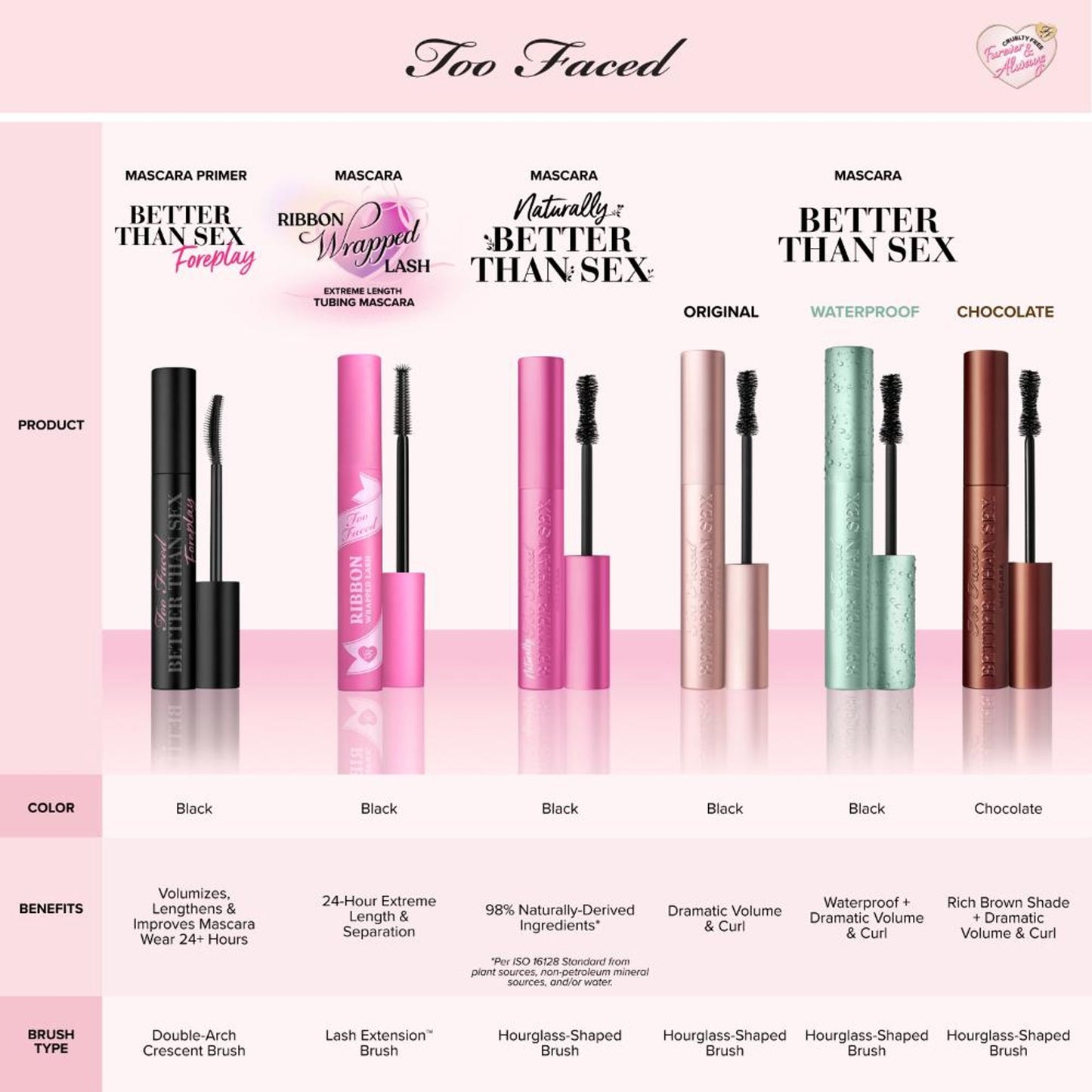 Too Faced Black Ribbon Wrapped Lash Lengthening Mascara