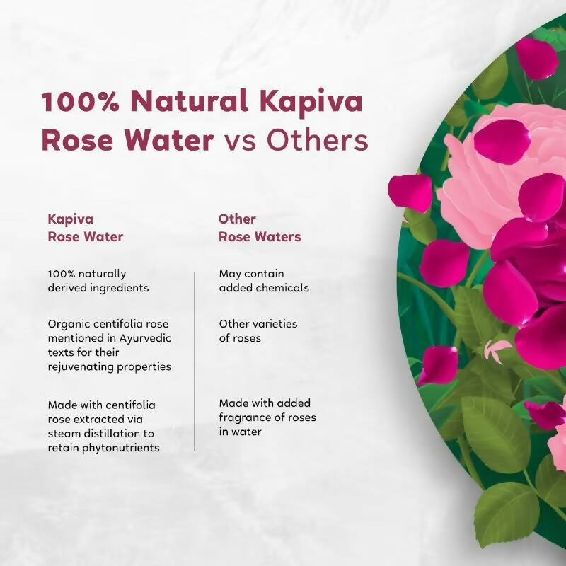 Kapiva Ayurveda Skin Rituals Rose Water - Indyancart