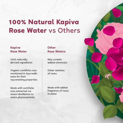 Kapiva Ayurveda Skin Rituals Rose Water - Indyancart