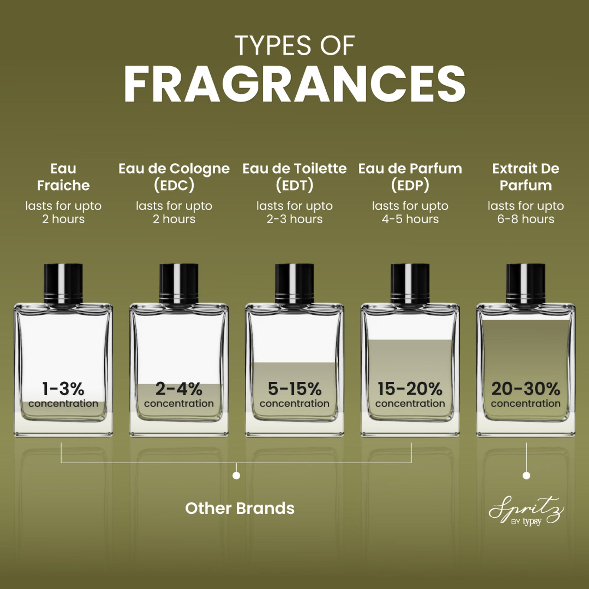Typsy Beauty Spritz Forbidden Jasmine Long Lasting Extrait De Parfum