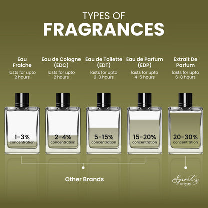 Typsy Beauty Spritz Forbidden Jasmine Long Lasting Extrait De Parfum