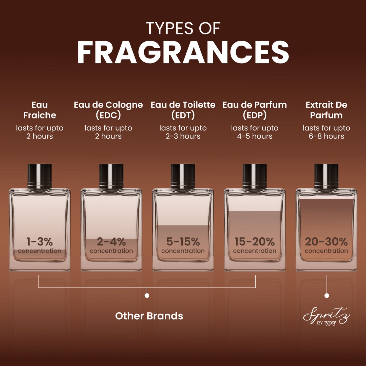 Typsy Beauty Spritz Cafe Noir Long Lasting Extrait De Parfum